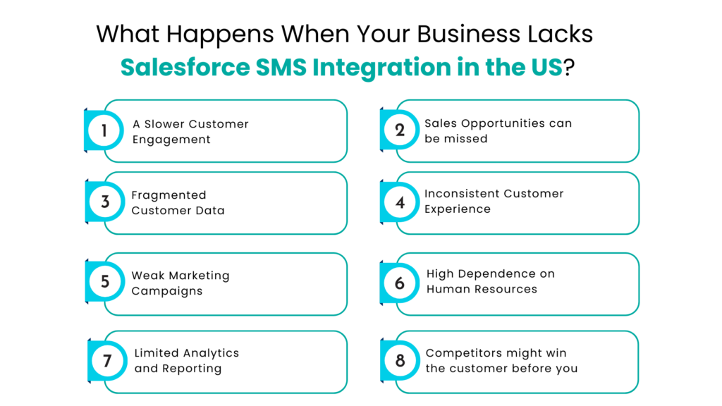 What Happens When Your Business Lacks Salesforce SMS Integration in the US- Communicat-O