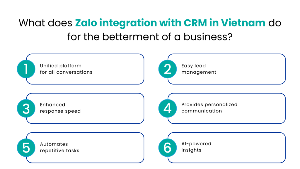 What does Zalo integration with CRM in Vietnam do for the betterment of a business- Communicat-O