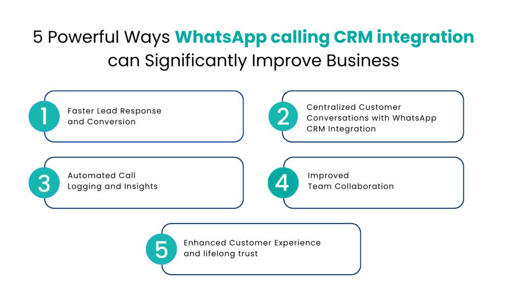 5 Powerful Ways WhatsApp calling CRM integration can Significantly Improve Business - Communicat-O
