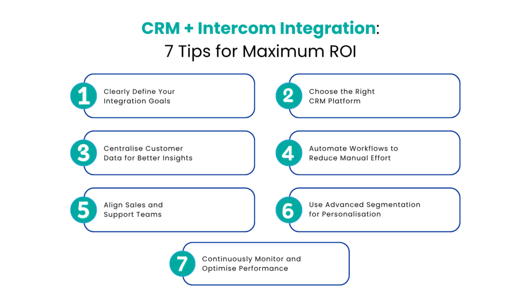 CRM + Intercom Integration - 7 Tips for Maximum ROI - Communicat-O