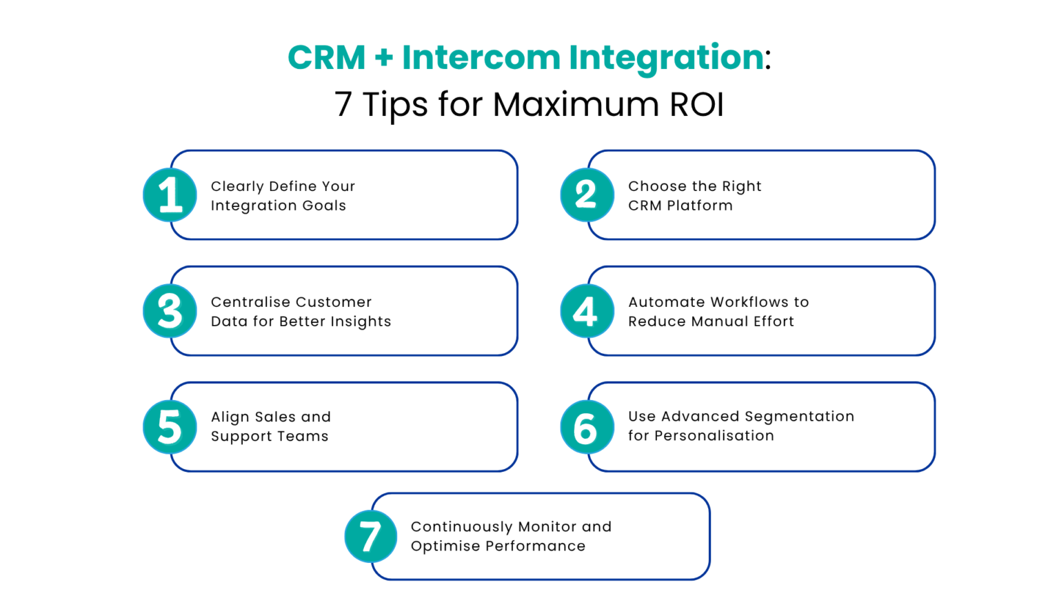 Tips for Successful CRM with Intercom Integration