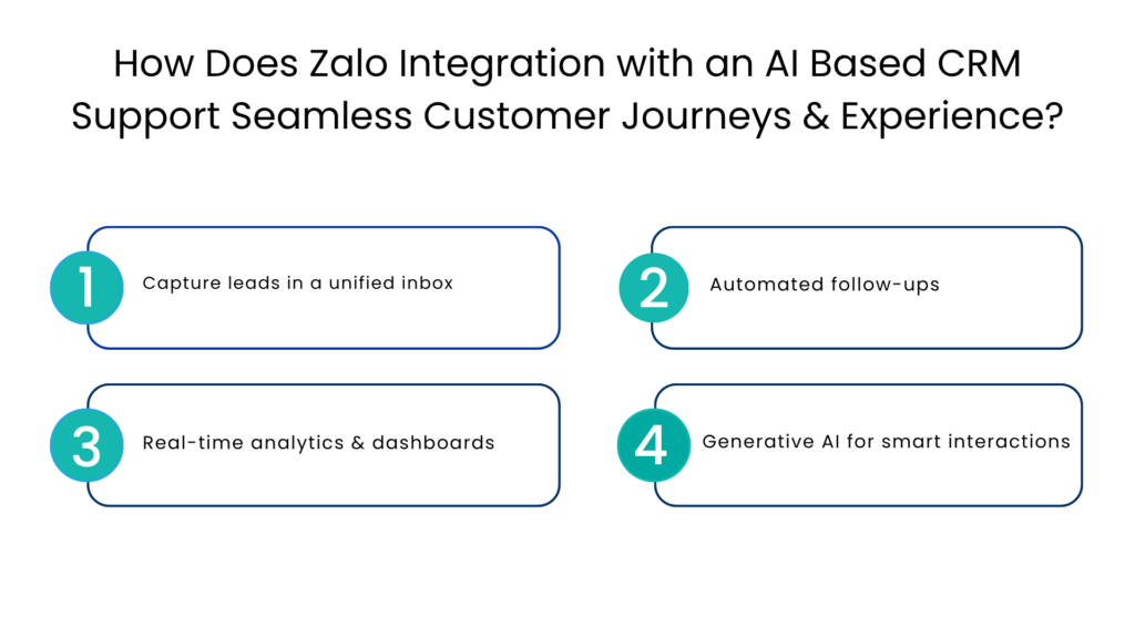 How Does Zalo Integration with an AI Based CRM Support Seamless Customer Journeys & Experience - Communicat-O
