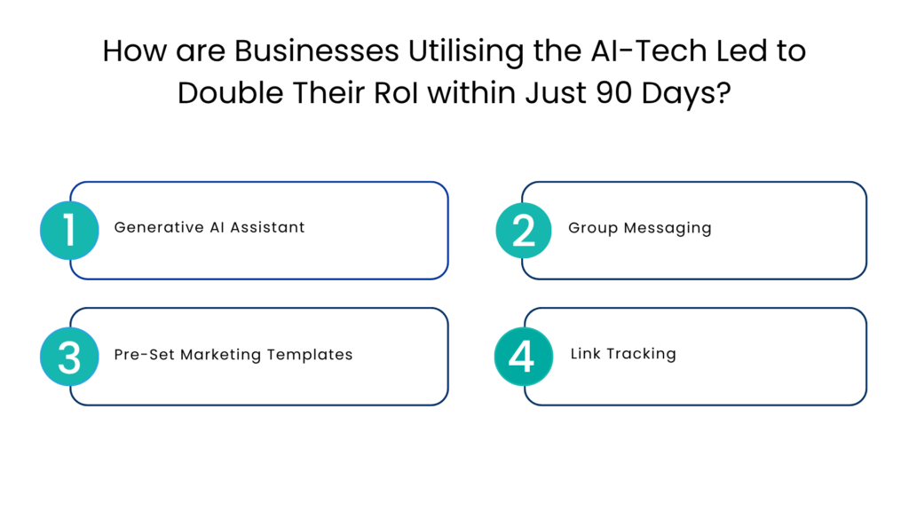 How are Businesses Utilising the AI-Tech Led to Double Their RoI within Just 90 Days - Communicat-O