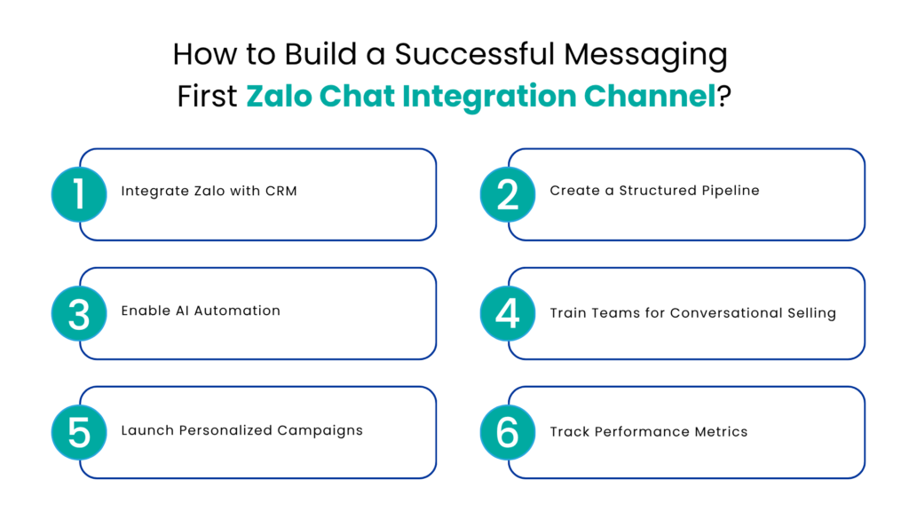 How to Build a Successful Messaging First Zalo Chat Integration Channel - Communicat-O