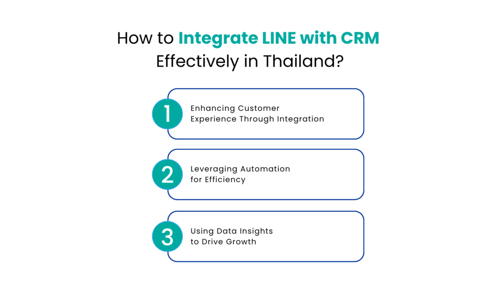 How to Integrate LINE with CRM Effectively in Thailand - Communicat-O
