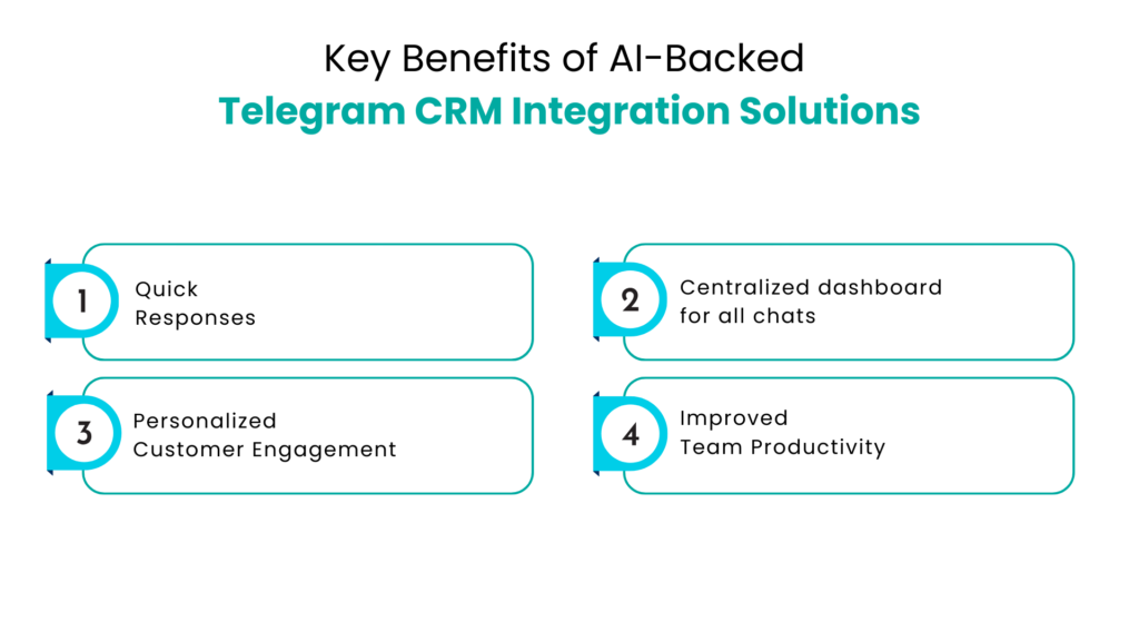 Key Benefits of AI-Backed Telegram CRM Integration Solutions- Communicat-O