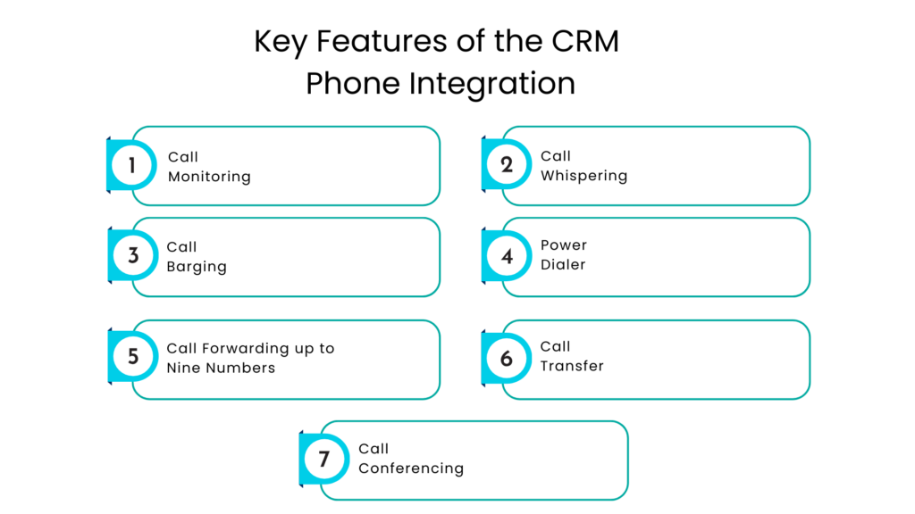 Key Features of the CRM Phone Integration - Communicat-O