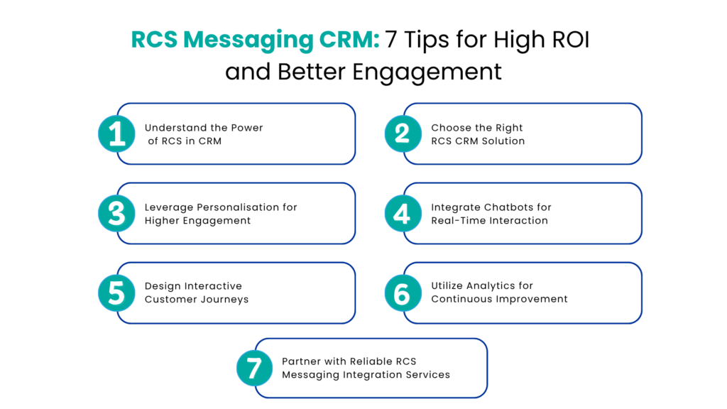 RCS Messaging CRM- 7 Tips for High ROI and Better Engagement - Communicat-O