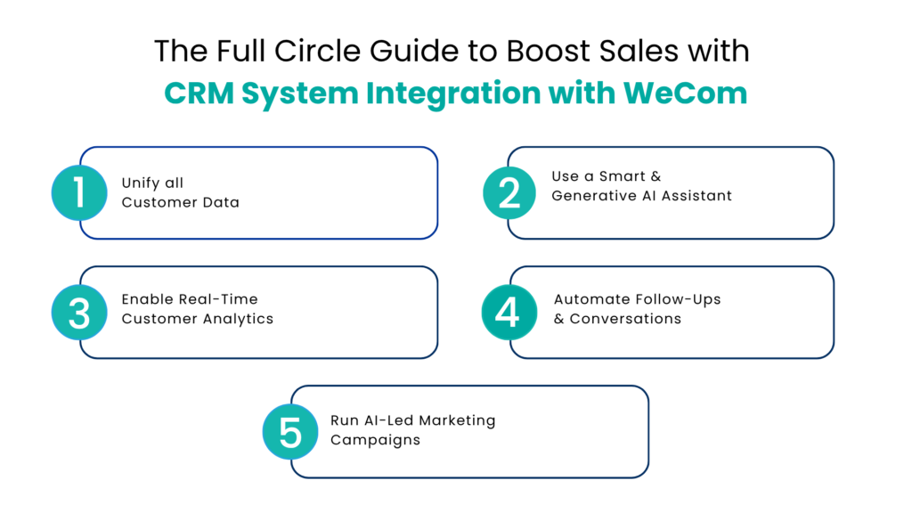 The Full Circle Guide to Boost Sales with CRM System Integration with WeCom - Communicat-O