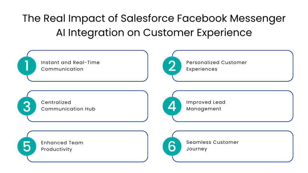 The Real Impact of Salesforce Facebook Messenger AI Integration on Customer Experience - Communicat-O