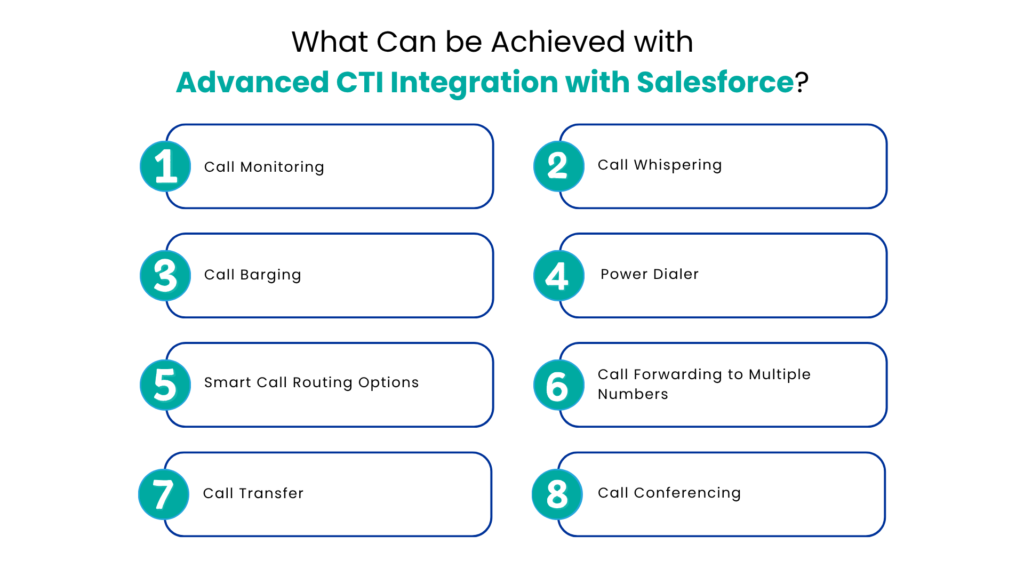 What Can be Achieved with Advanced CTI Integration with Salesforce - Communicat-O