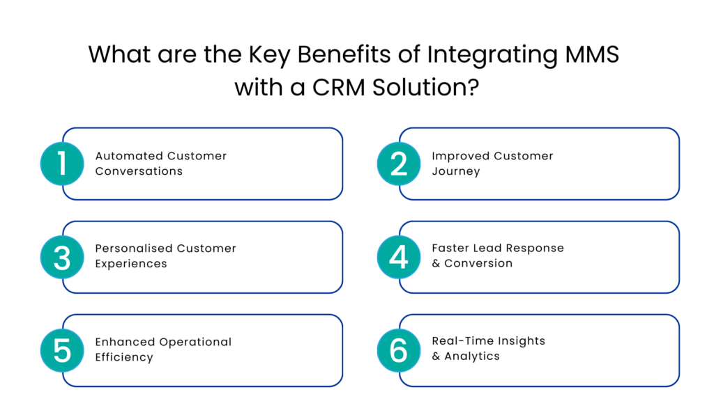 What are the Key Benefits of Integrating MMS with a CRM Solution - Communicat-O