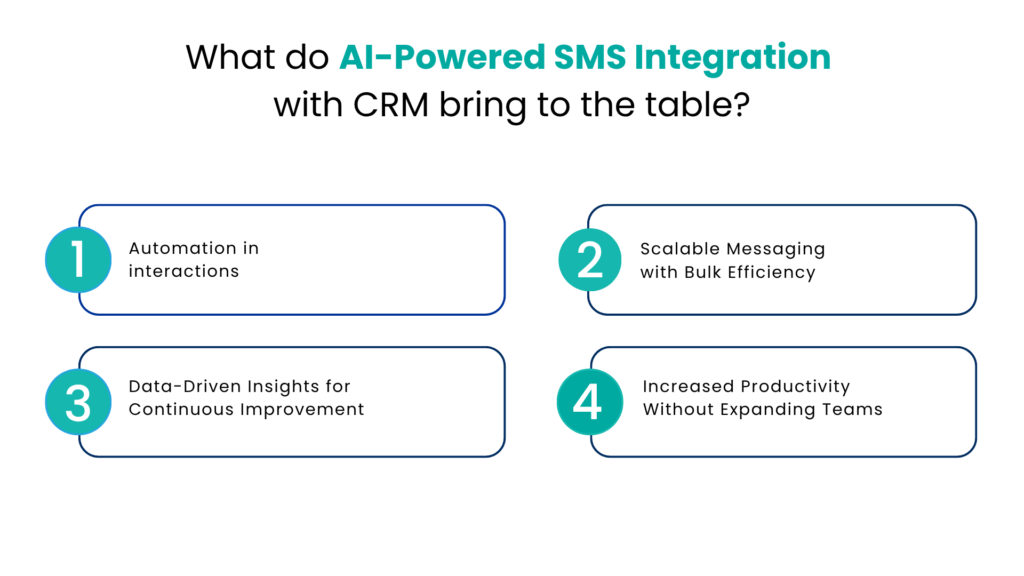 What do AI-Powered SMS Integration with CRM bring to the table - Communicat-O