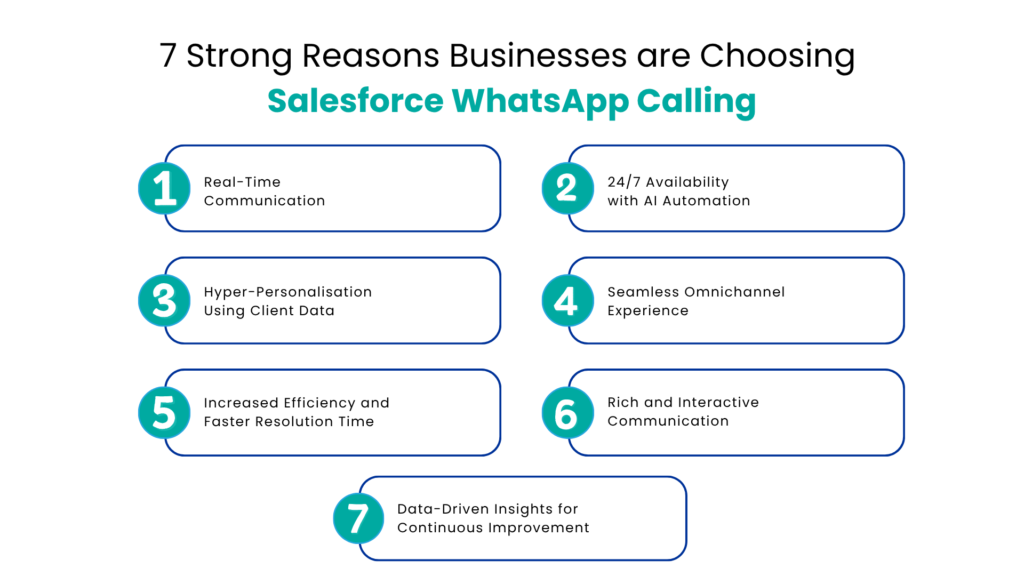 7 Strong Reasons Businesses are Choosing Salesforce WhatsApp Calling - Communicat-O