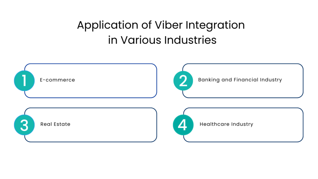 Application of Viber Integration in Various Industries - Communicat-O