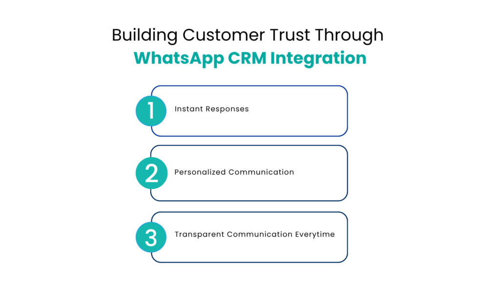 Building Customer Trust Through WhatsApp CRM Integration - Communicat-O