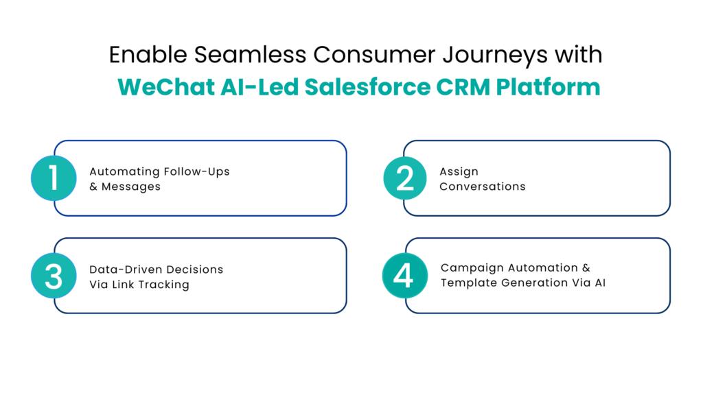 Enable Seamless Consumer Journeys with WeChat AI-Led Salesforce CRM Platform - Communicat-O