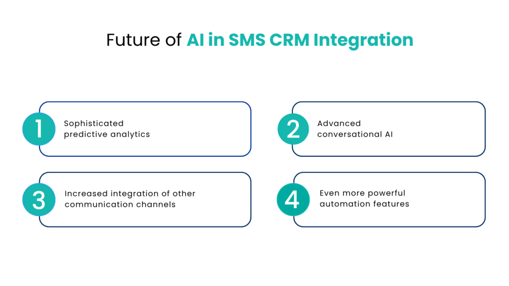 Future of AI in SMS CRM Integration - Communicat-O