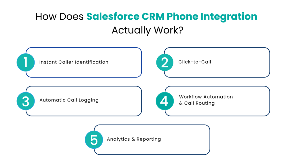 How Does Salesforce CRM Phone Integration Actually Work - Communicat-O