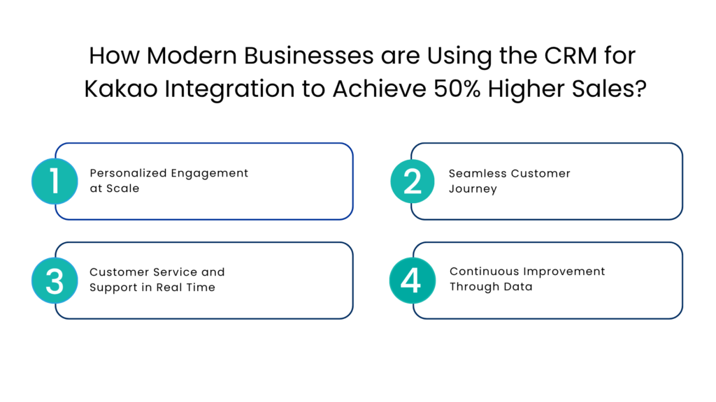How Modern Businesses are Using the CRM for Kakao Integration to Achieve 50% Higher Sales - Communicat-O
