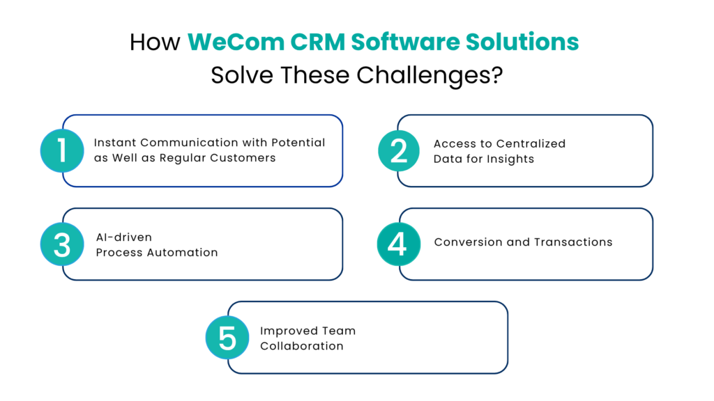 How WeCom CRM Software Solutions Solve These Challenges - Communicat-O