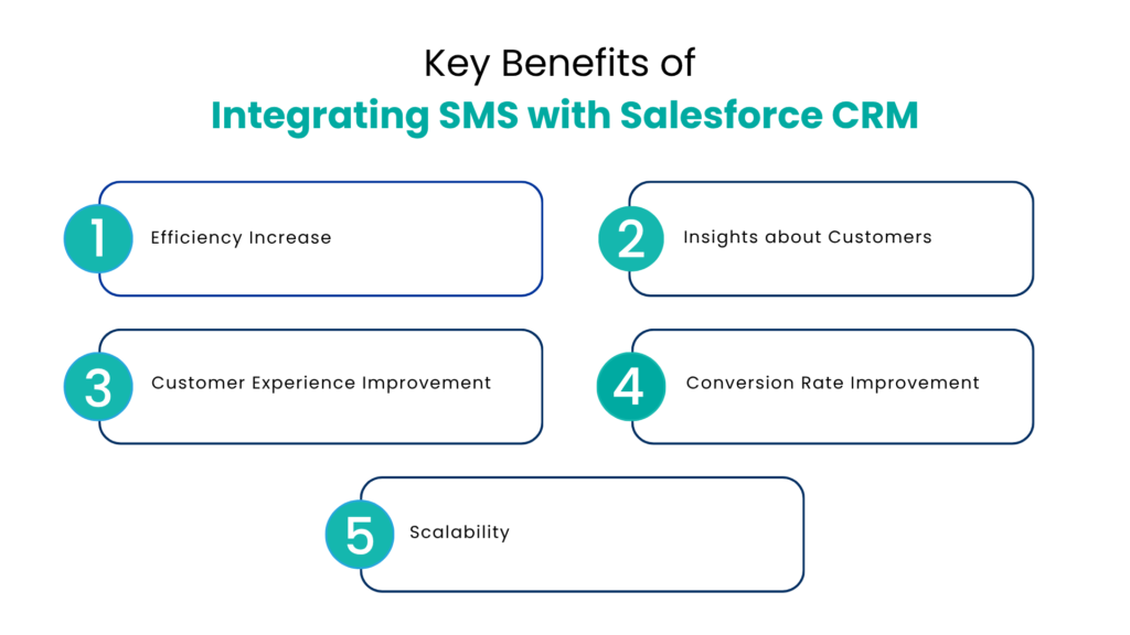 Key Benefits of Integrating SMS with Salesforce CRM - Communicat-O