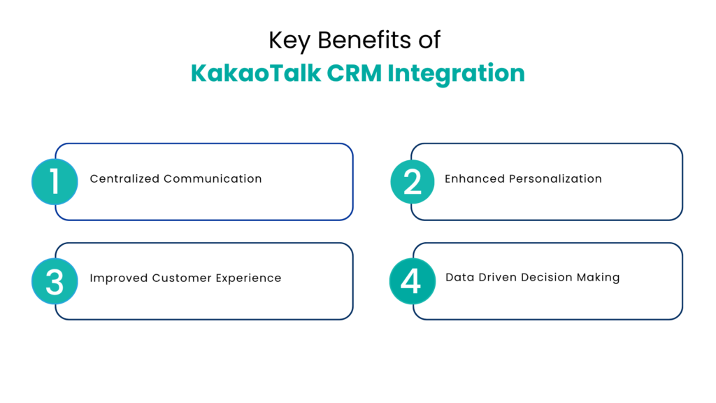 Key Benefits of KakaoTalk CRM Integration - Communicat-O