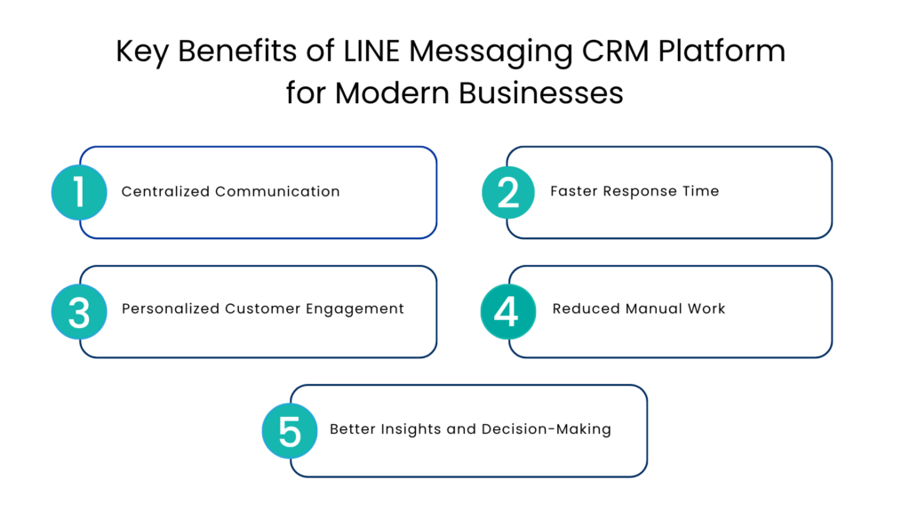 Key Benefits of LINE Messaging CRM Platform for Modern Businesses - Communicat-O
