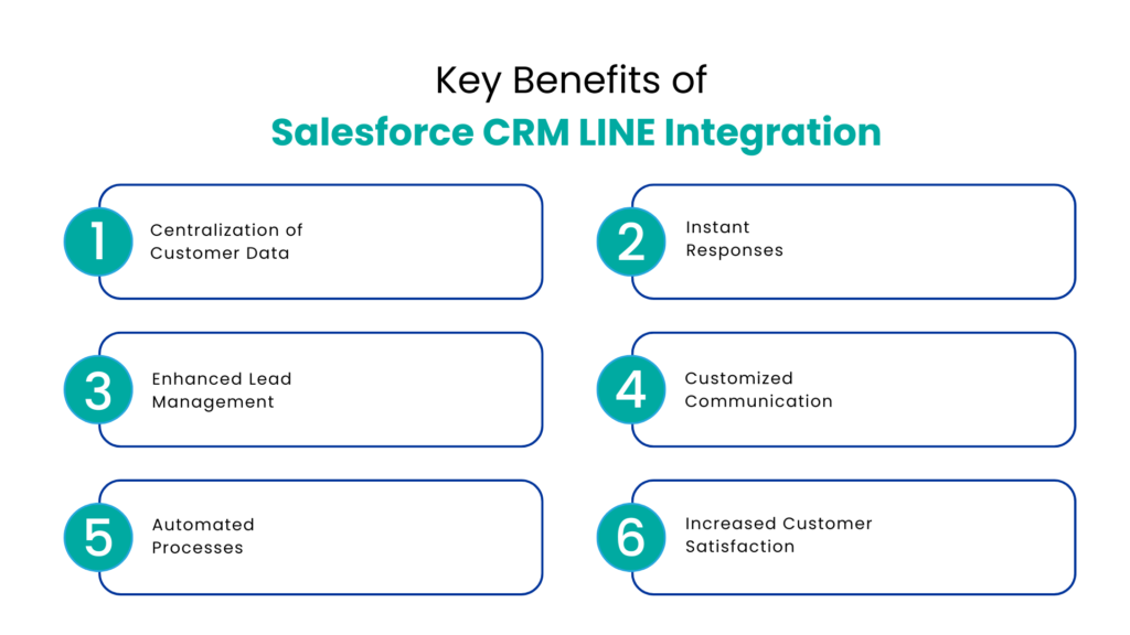 Key Benefits of Salesforce CRM LINE Integration - Communicat-O