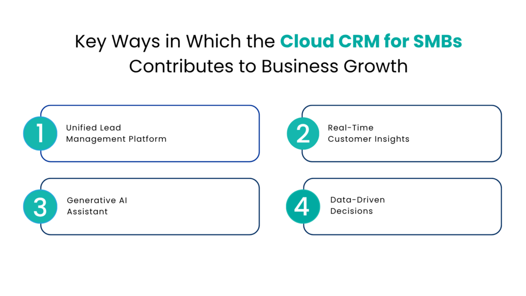 Key Ways in Which the Cloud CRM for SMBs Contributes to Business Growth - Communicat-O