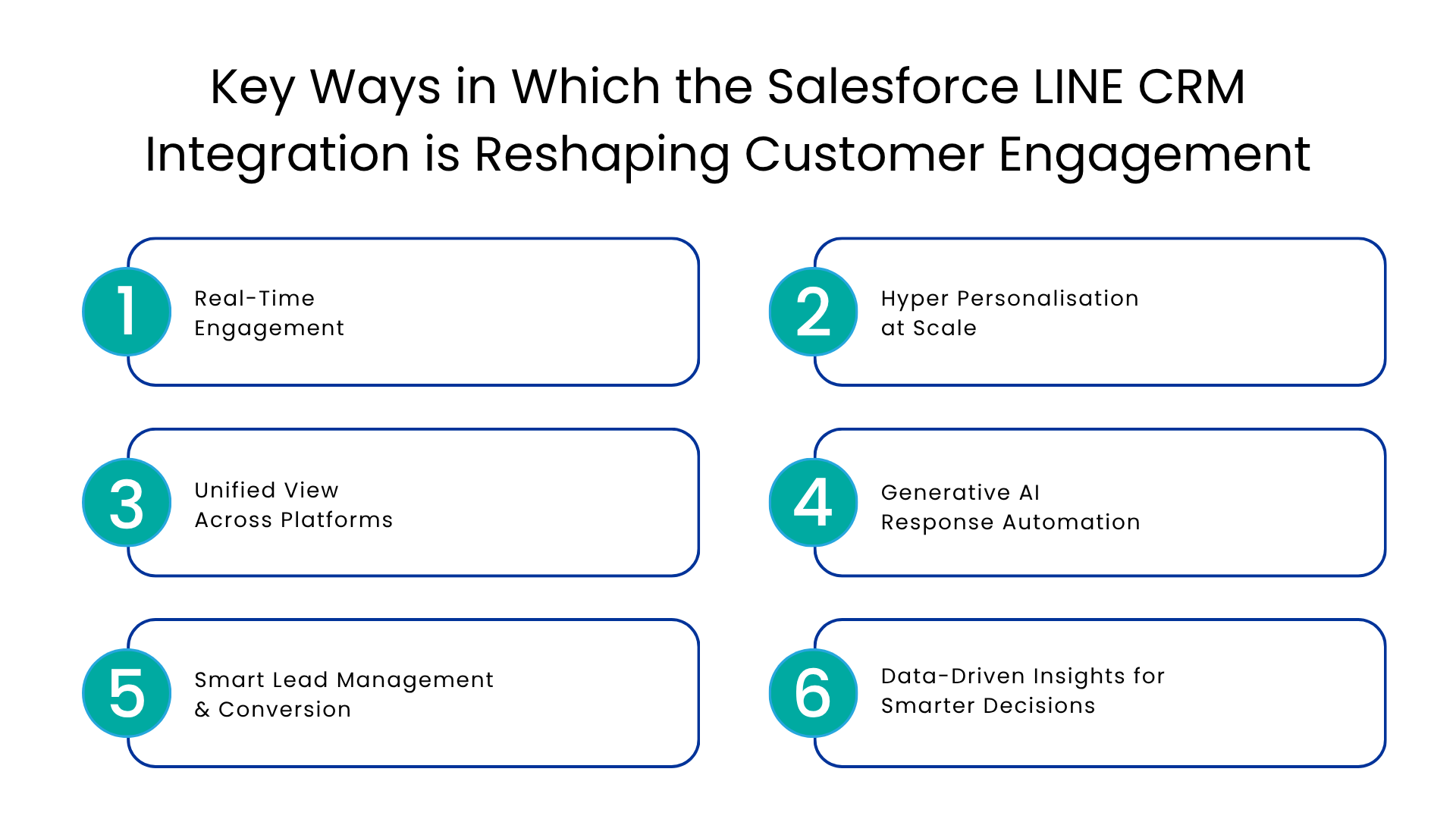 Reshape Customer Engagement with Salesforce LINE CRM Integration