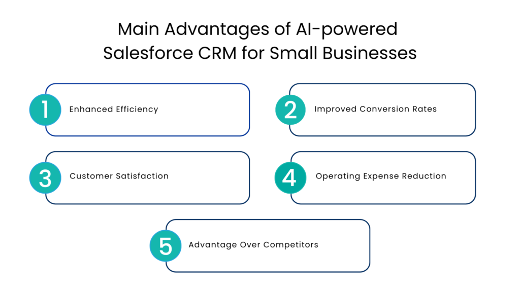 Main Advantages of AI-powered Salesforce CRM for Small Businesses - Communicat-O