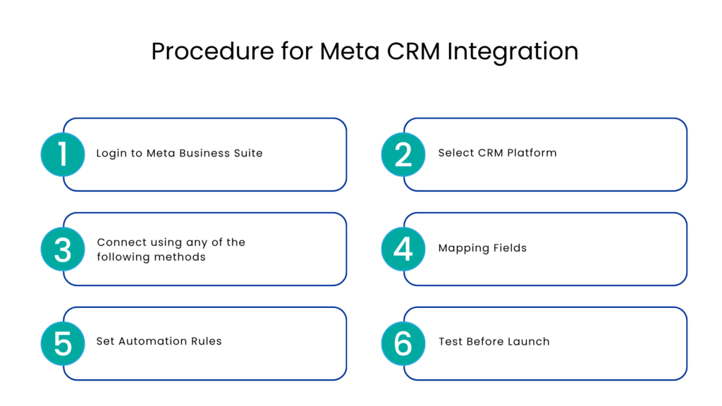 Procedure for Meta CRM Integration - Communicat-O