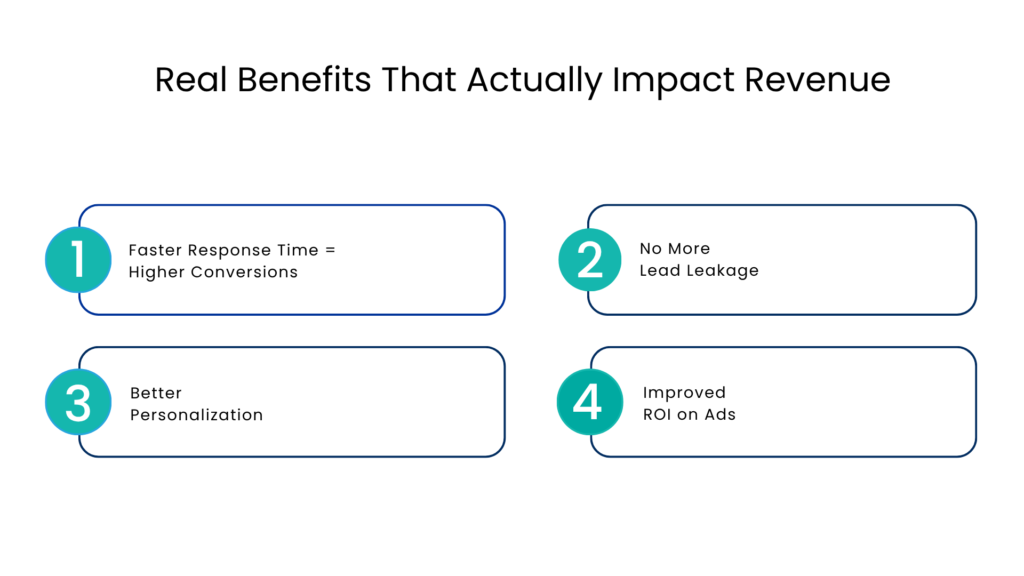 Real Benefits That Actually Impact Revenue - Communicat-O
