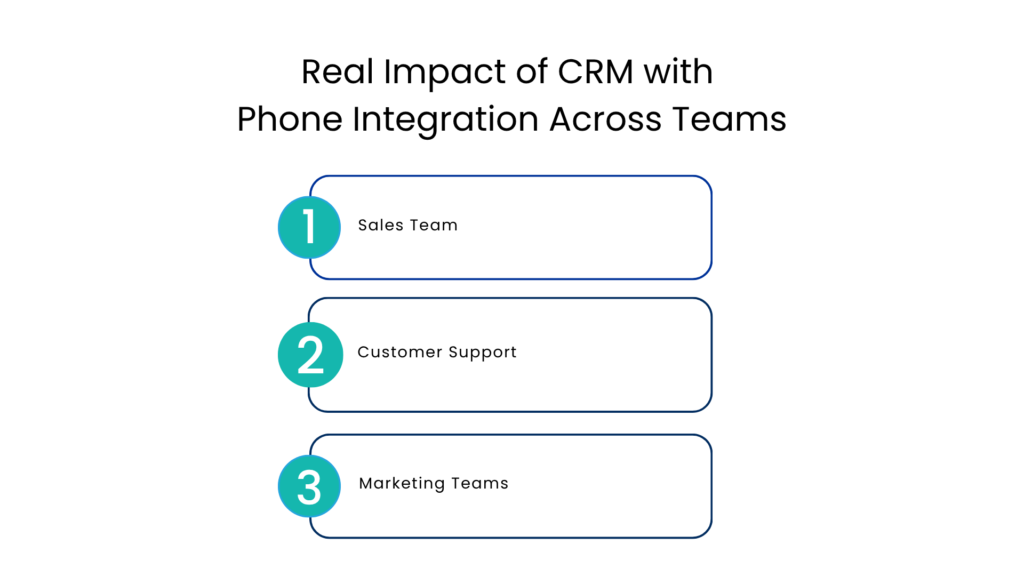 Real Impact of CRM with Phone Integration Across Teams - Communicat-O