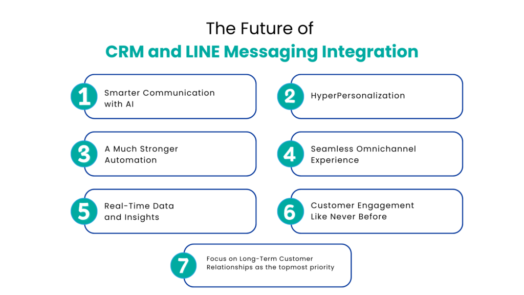 The Future of CRM and LINE Messaging Integration - Communicat-O