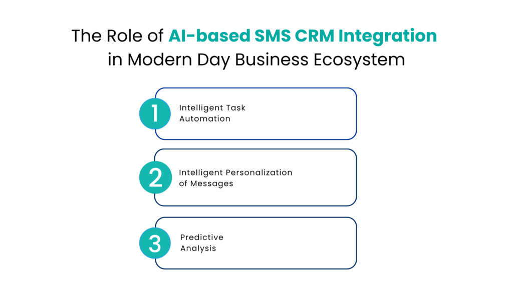 The Role of AI-based SMS CRM Integration in Modern Day Business Ecosystem - Communicat-O