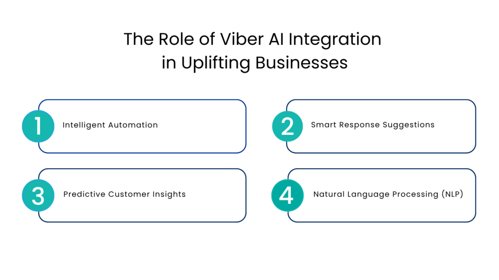 The Role of Viber AI Integration in Uplifting Businesses- Communicat-O