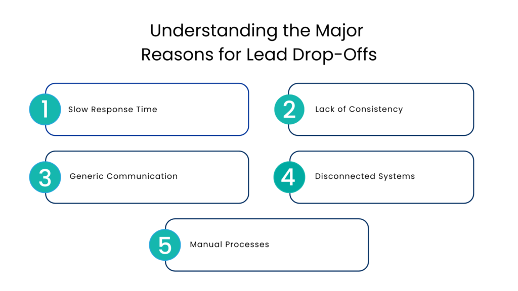 Understanding the Major Reasons for Lead Drop-Offs - Communicat-O