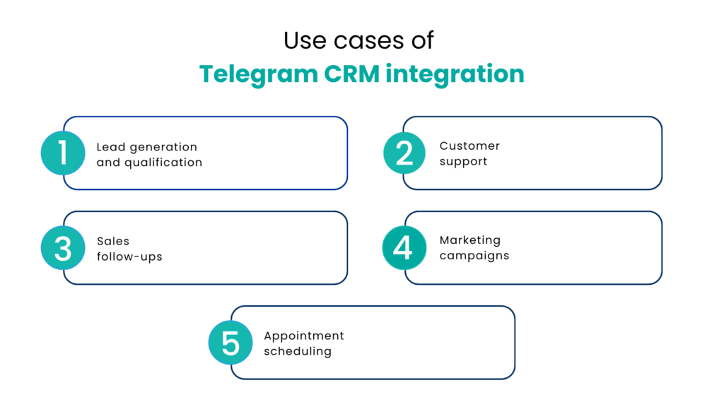 Use cases of Telegram CRM integration - Communicat-O