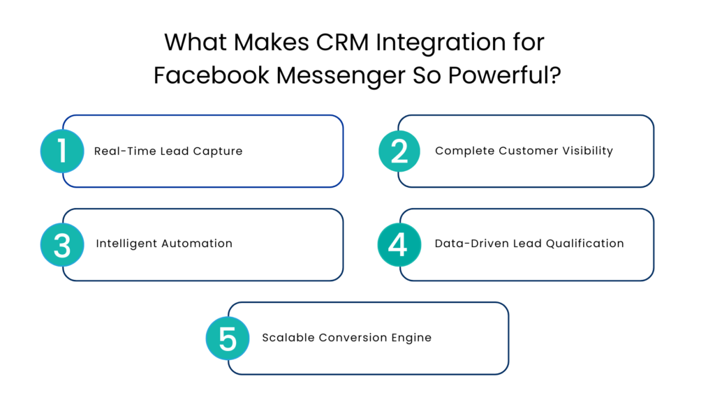 What Makes CRM Integration for Facebook Messenger So Powerful - Communicat-O