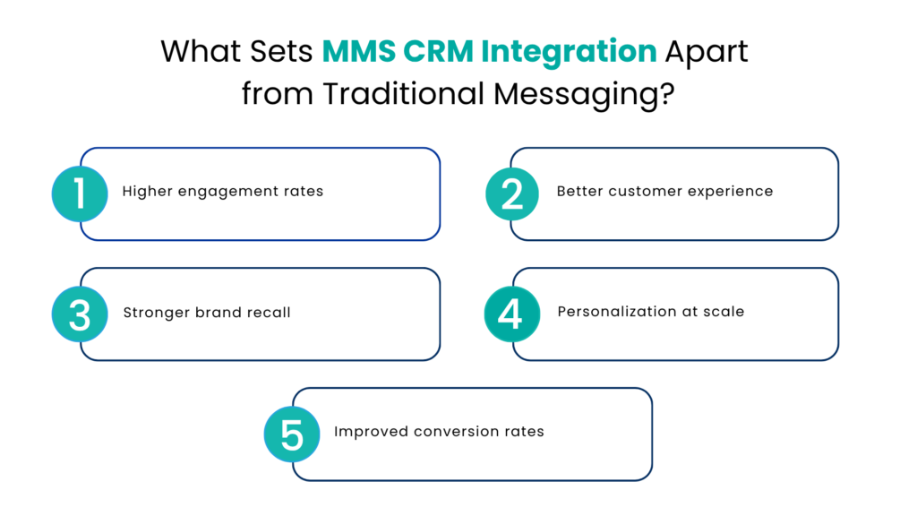 What Sets MMS CRM Integration Apart from Traditional Messaging - Communicat-O
