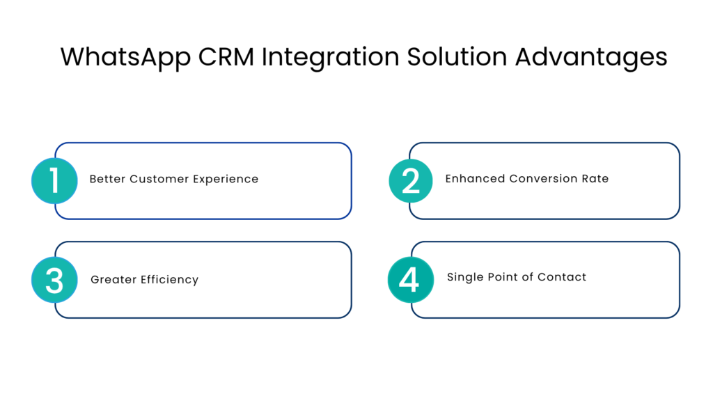 WhatsApp CRM Integration Solution Advantages - Communicat-O