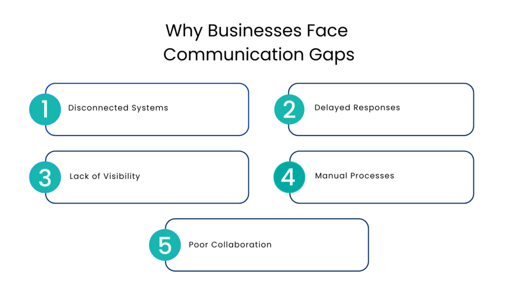Why Businesses Face Communication Gaps - Communicat-O