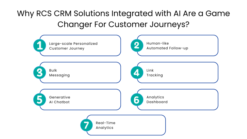 Why RCS CRM Solutions Integrated with AI Are a Game Changer For Customer Journeys - Communicat-O