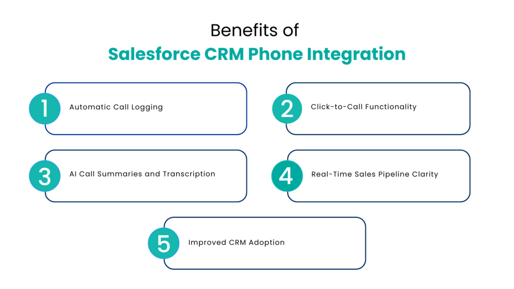 Benefits of Salesforce CRM Phone Integration - Communicat-O