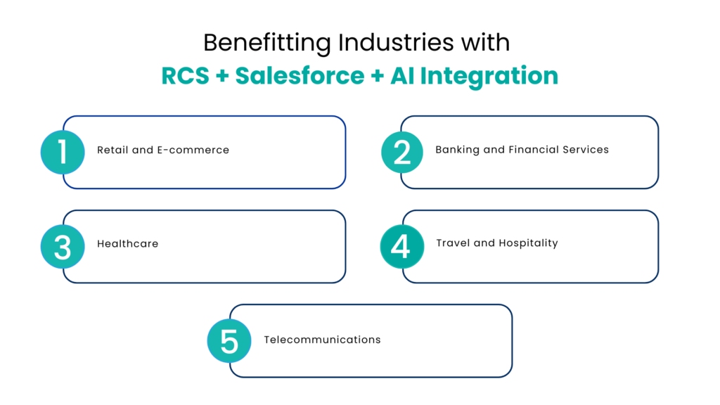 Benefitting Industries with RCS + Salesforce + AI Integration - Communicat-O