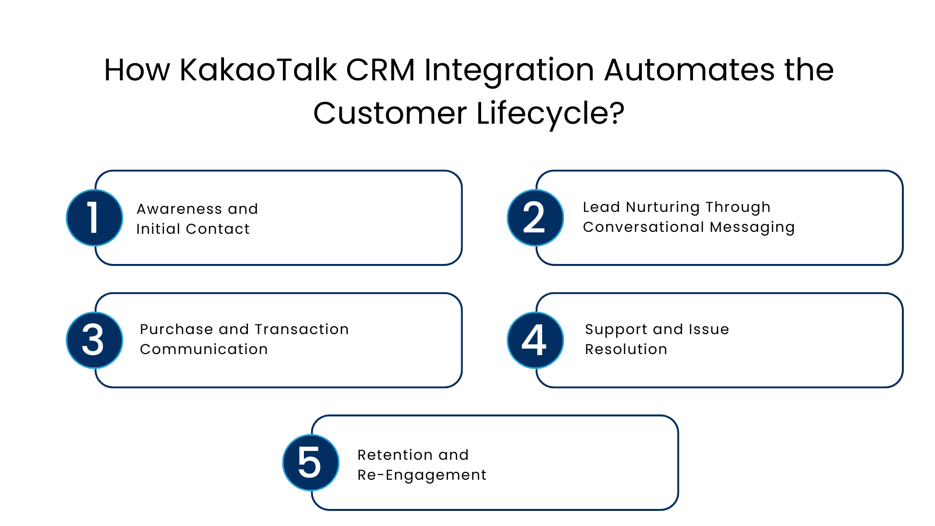How KakaoTalk CRM Integration Automates the Customer Lifecycle - Communicat-O