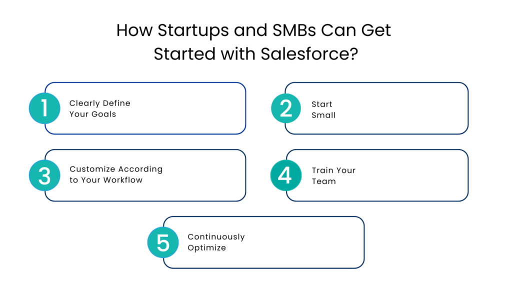 How Startups and SMBs Can Get Started with Salesforce - Communicat-O
