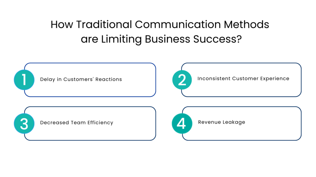 How Traditional Communication Methods Are Limiting Business Success - Communicat-O